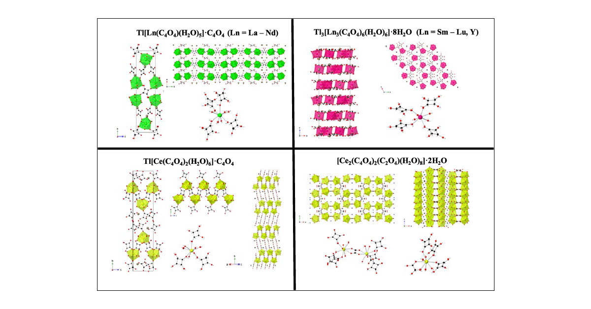 PolinskiGroup's tweet card. The synthesis and structural characterization of 16 new thallium lanthanide squarate complexes and 1 new cerium squarate oxalate complex are presented. These new complexes─Tl[Ln(C4O4)(H2O)5]·C4O4 (Ln...