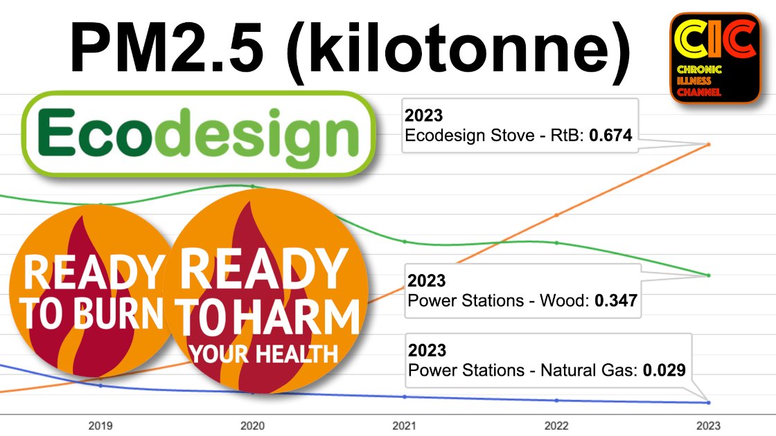 Chronic_Channel's tweet card. Compare emissions from grouped NAEI sources across years.