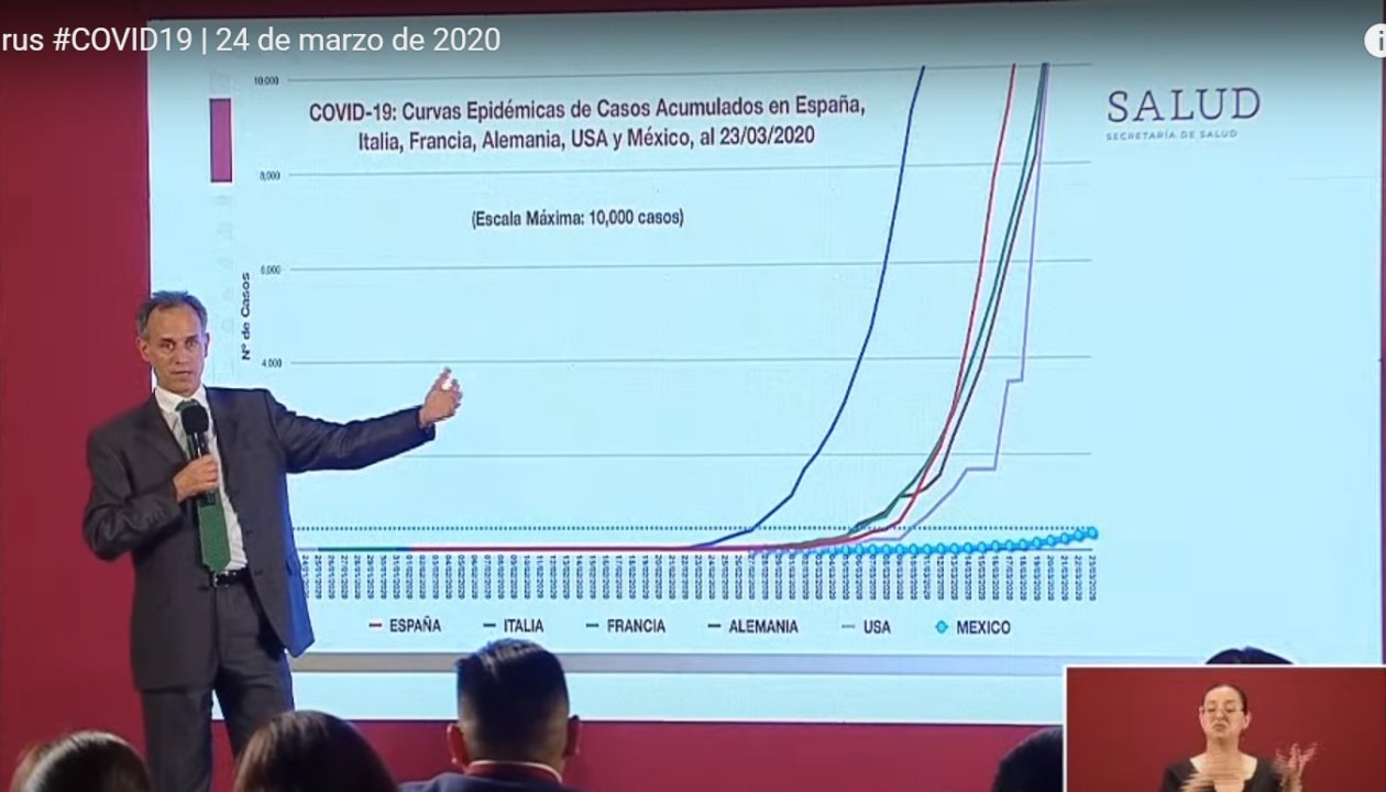 ArturoErdely's tweet card. Un nuevo tipo de aritmética distinta a la tradicional, en lo que se refiere al cálculo de tasas y proporciones, es la que deduzco tengo que aprender del Dr. López-Gatell y su equipo de colaboradores,...