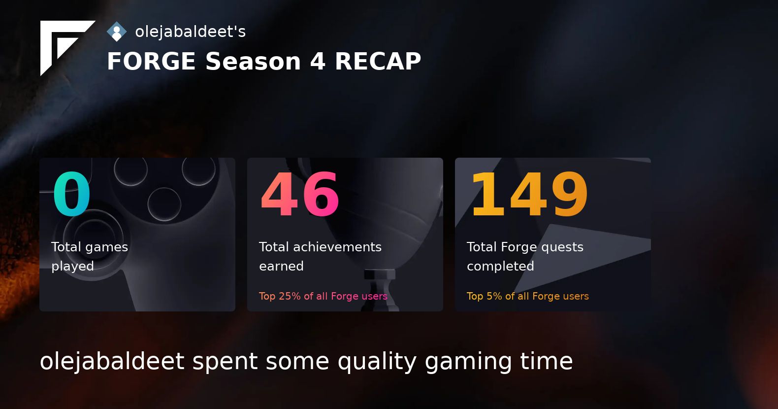 olejabaldeet's tweet card. Forge Season Recap