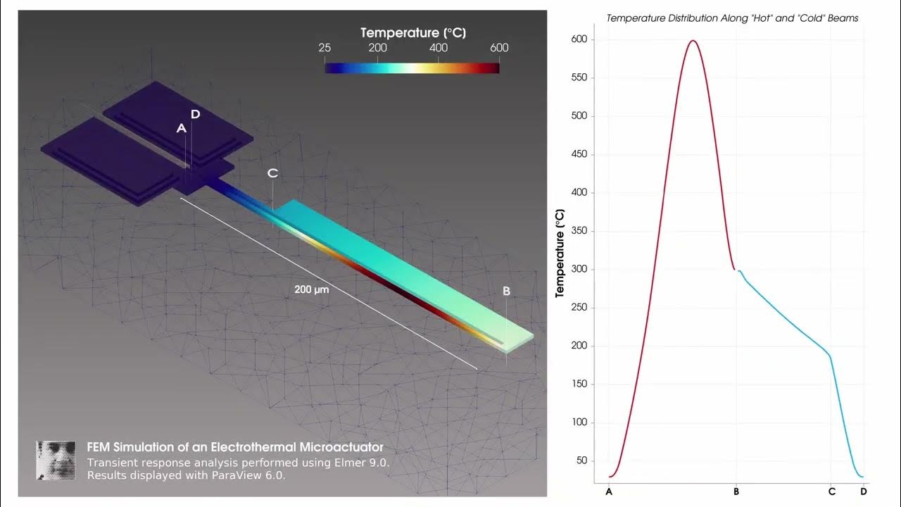 CYamahata's tweet card. FEM Simulation of an Electrothermal Microactuator using Elmer