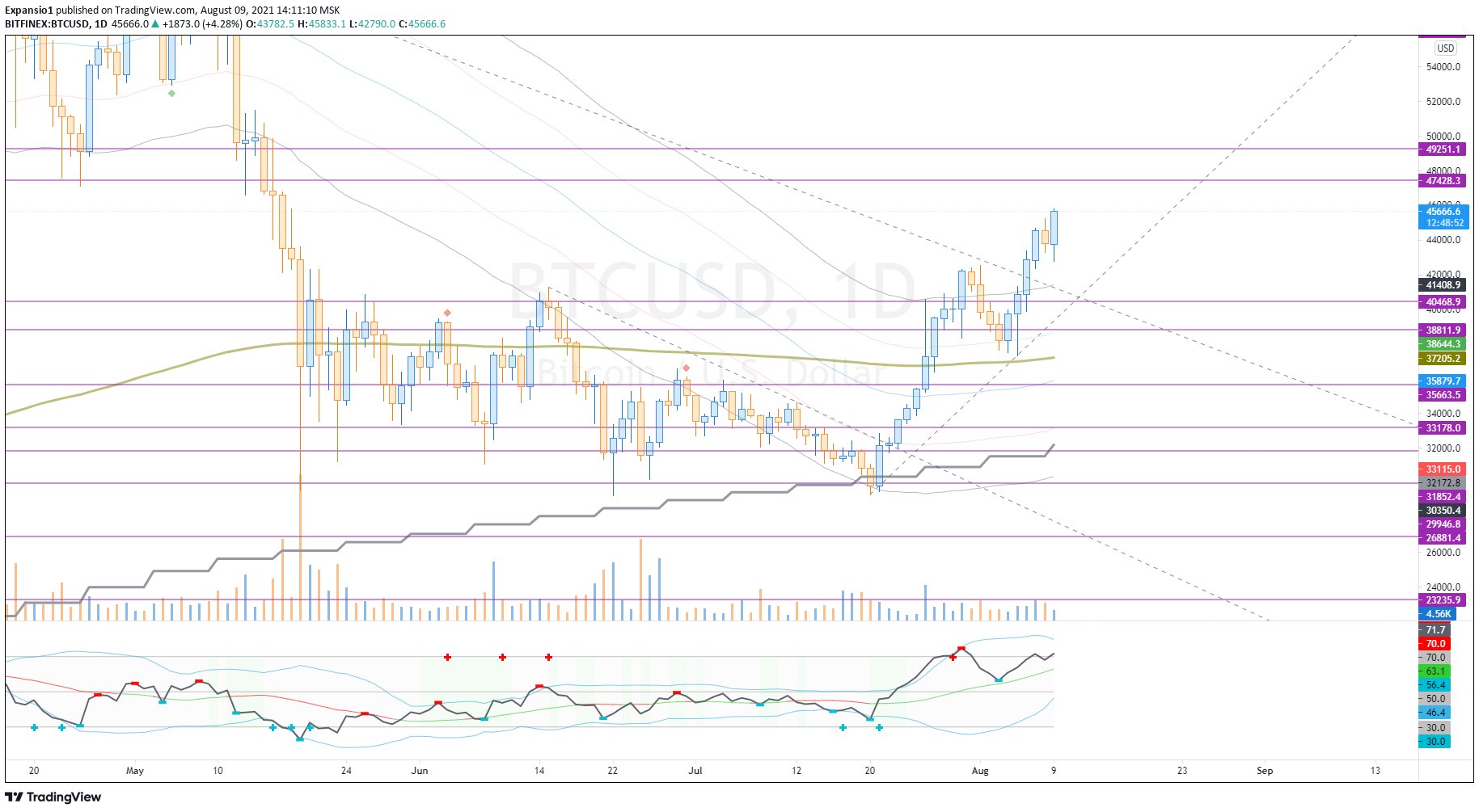 line_image's tweet card. Chart Image