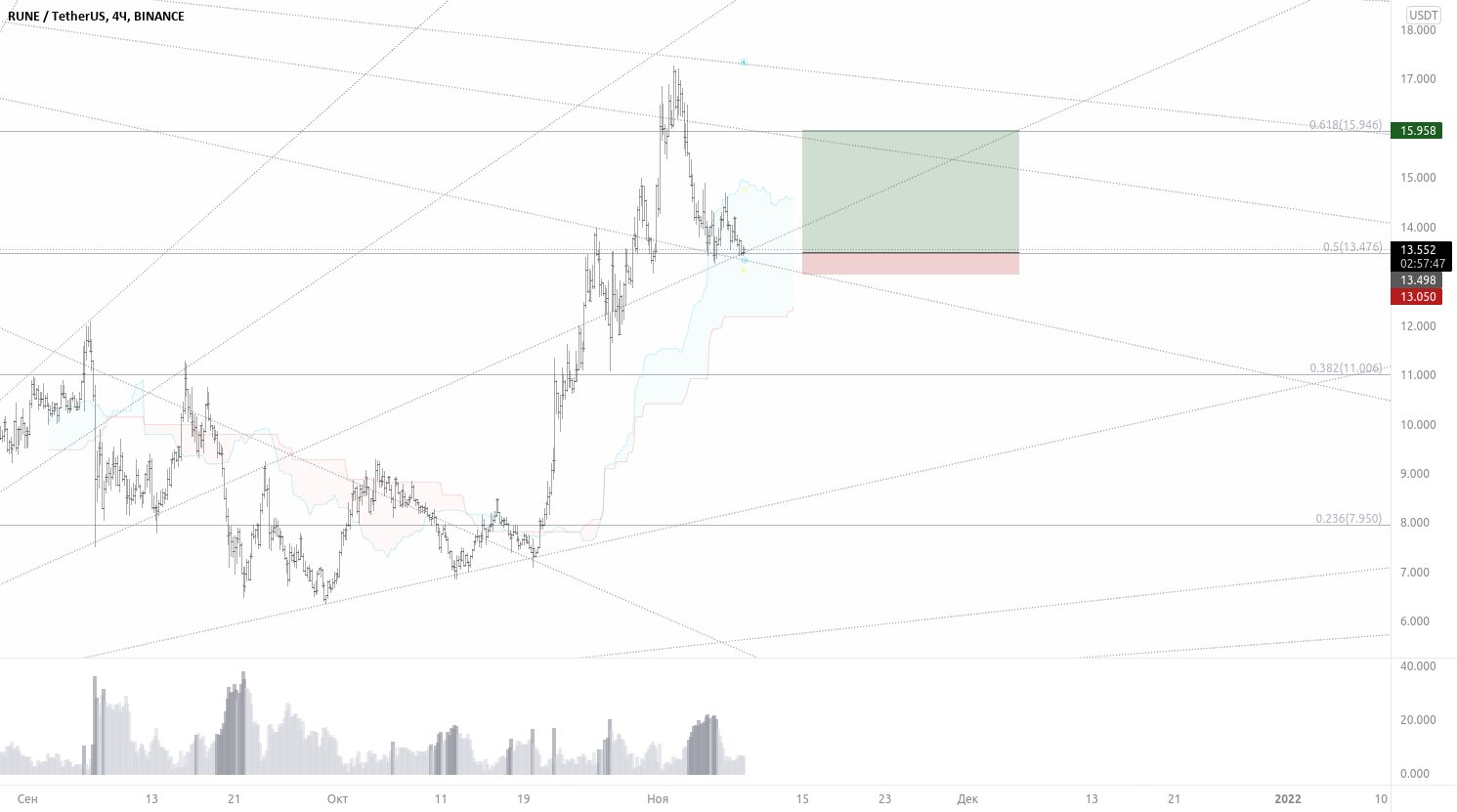 line_image's tweet card. Ну тут прекрасно все - на Фибе сошлись вееры Ганна, а мы тут как тут, кластерный анализ позитивный, открываемся