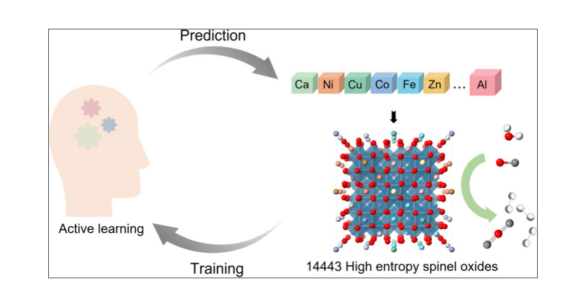 J_A_C_S's tweet card. High entropy oxides (HEOs) represent a class of solid solutions comprising multiple elements, offering significant scientific potential. Due to the enormous combination types of elements, the design...