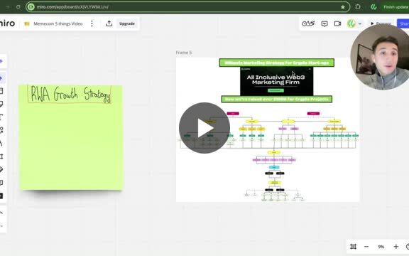 GizeroPhukz's tweet card. The best RWA Growth Strategy for any Crypro Startup. If you want to raise capital. Scale your users or raise the Market Cap of your project - this is the marketing strategy you need to implement as...