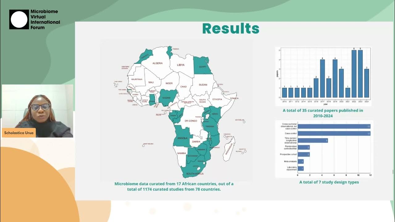 svetlana_up's tweet card. Scholastica Urua - African microbiome data in BugSigDB | S04 MVIF31