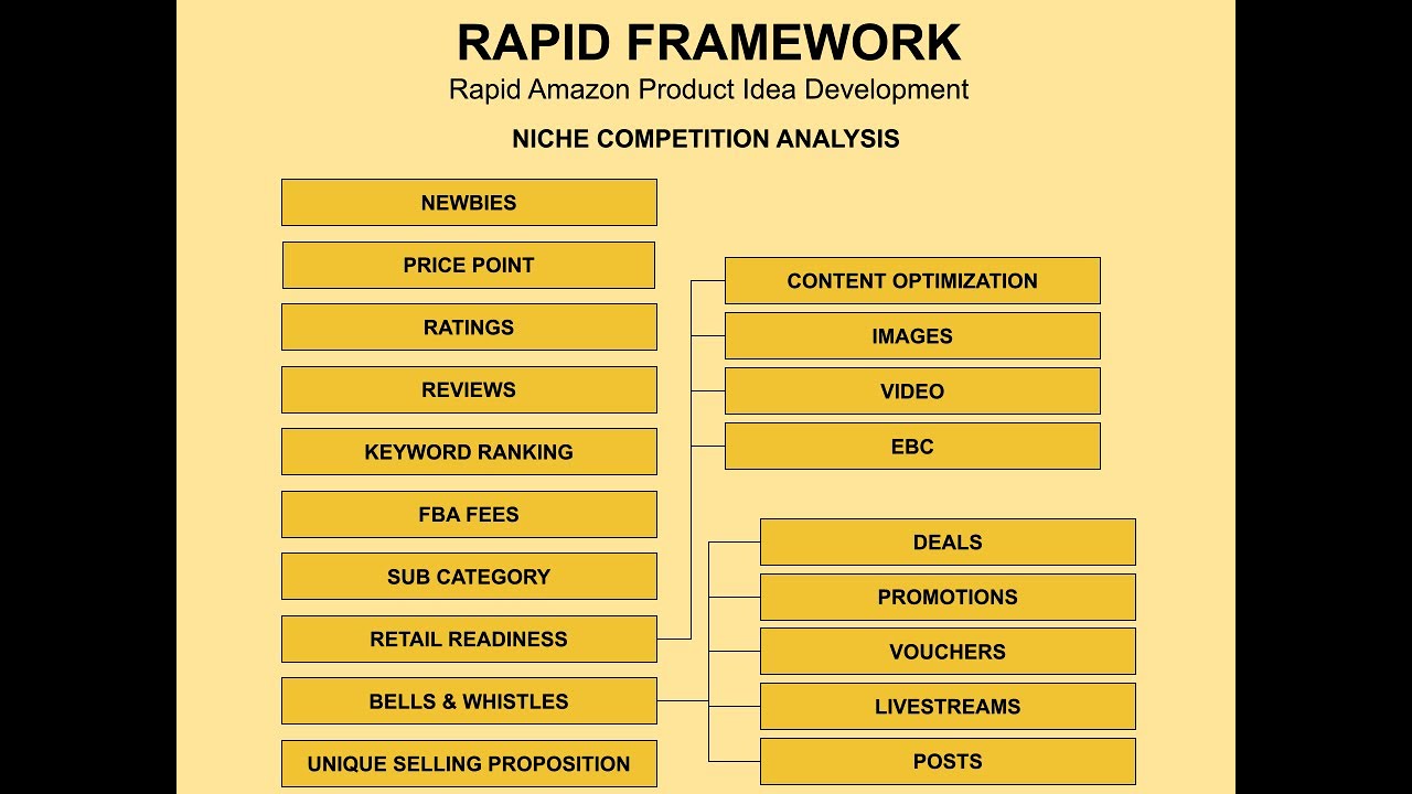 ahmedshaikhm's tweet card. Meal Prep Containers Case Study thru RAPID Framework
