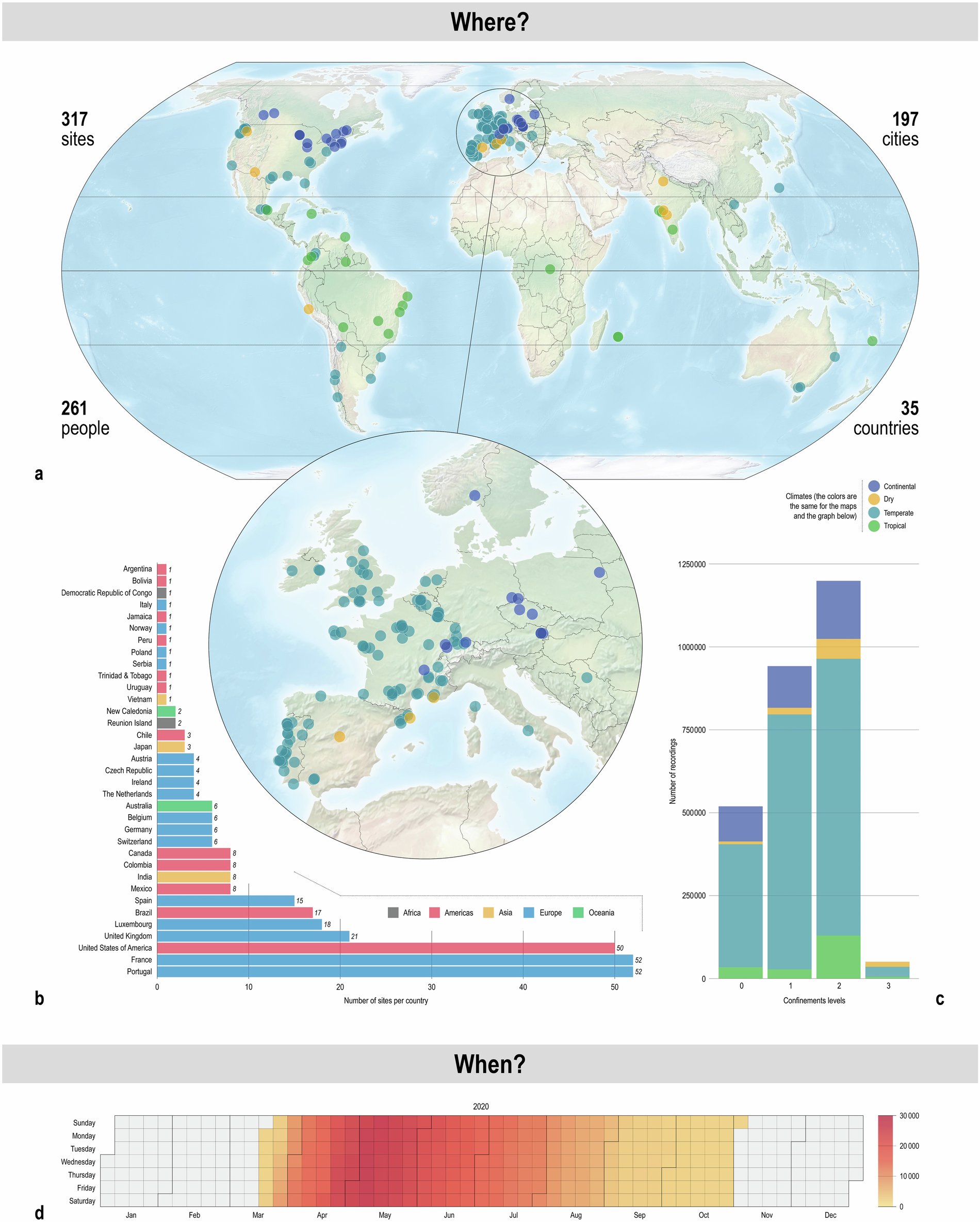 MathevonNicolas's tweet card. Scientific Data - A dataset of acoustic measurements from soundscapes collected worldwide during the COVID-19 pandemic