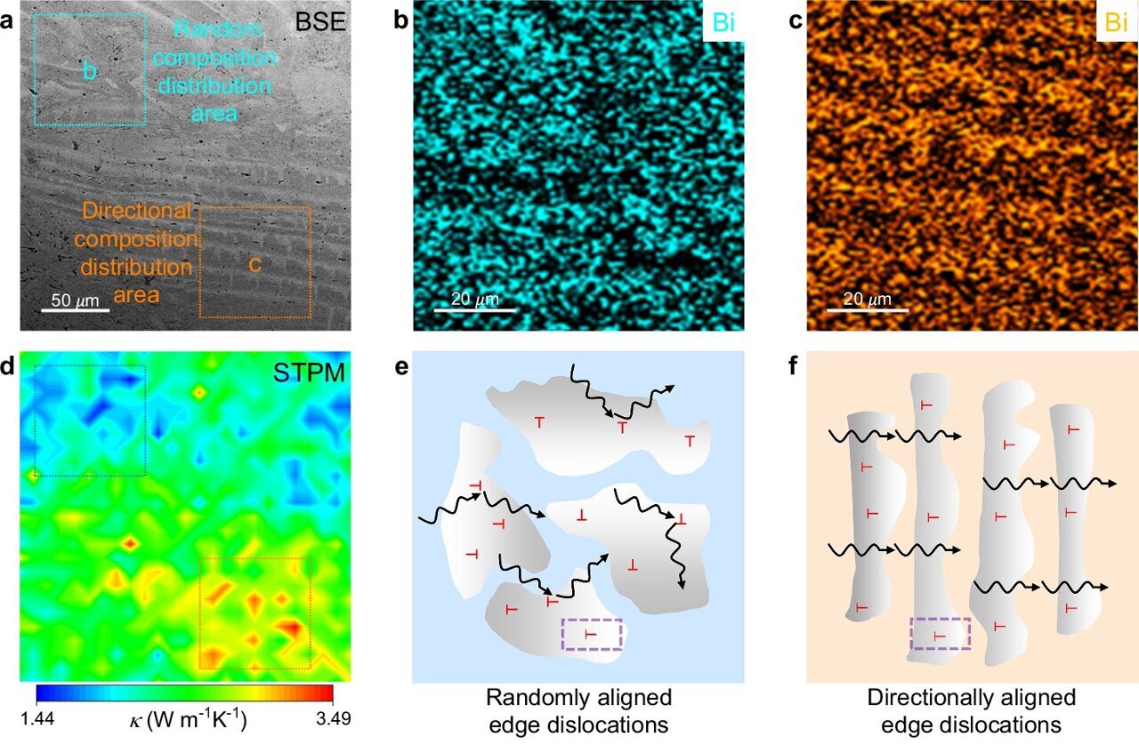 TechXplore_com's tweet card. QUT researchers have identified why some materials can block heat more effectively, which is a key feature for energy conversion, insulation and gas storage.