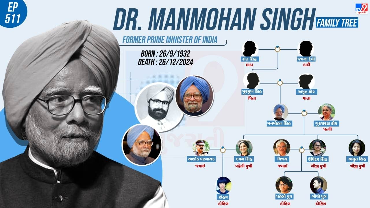 tv9gujarati's tweet card. દેશના પૂર્વ વડાપ્રધાન ડૉ.મનમોહન સિંહે 27 ડિસેમ્બરે દુનિયાને અલવિદા કહ્યું. તેમના નિધન પર આખો દેશ શોકમાં છે. તો આજે આપણે મનમોહન સિંહના પરિવાર વિશે જાણીએ.