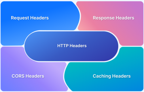 DevPoolX's tweet card. Discover different types of HTTP headers, including request, response, CORS, caching, security, content negotiation, conditionals, entity, and more.
