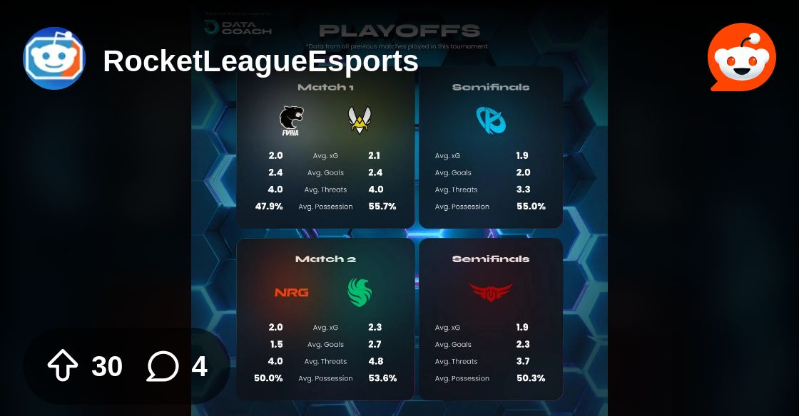 RLDataCoach's tweet card. Explore this post and more from the RocketLeagueEsports community