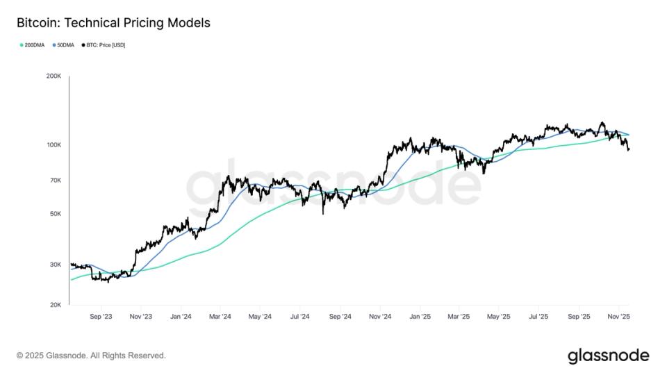 DineshShukla42's tweet card. Despite its bearish reputation, every death cross in the current cycle has marked a major local bottom.
