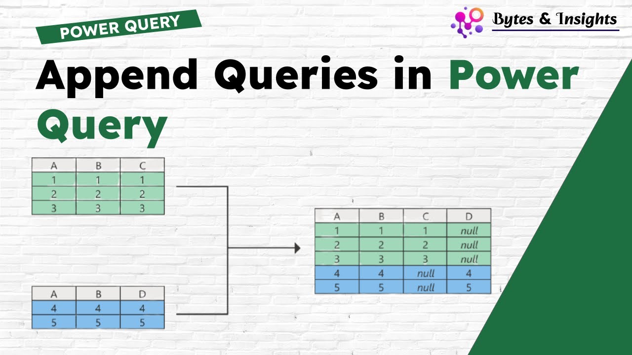 bytesninsights's tweet card. Append Queries in Power Query | Combine Multiple Tables Easily