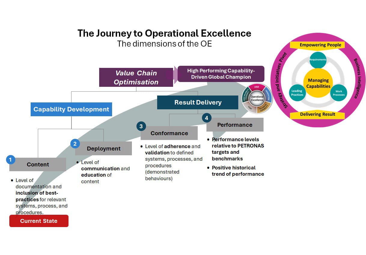 jasmizasolution's tweet card. Operational Excellence | Best practices for practitioners
