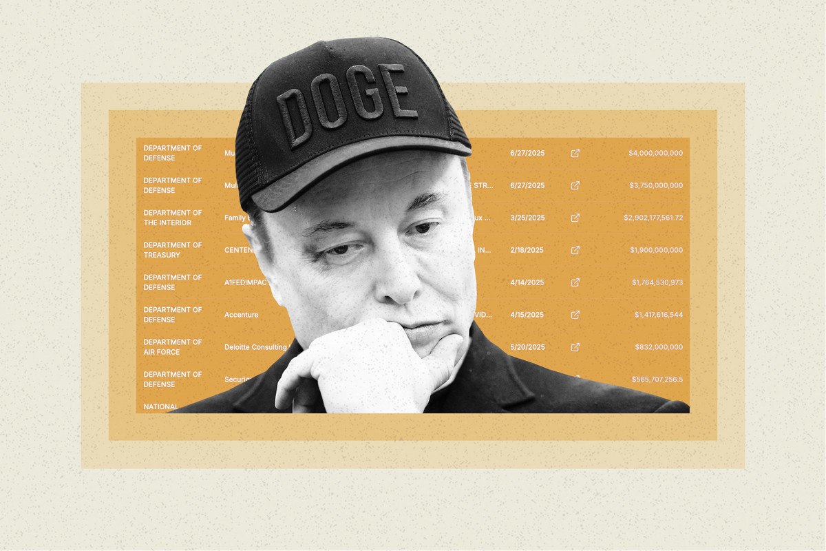 RuthReader's tweet card. A POLITICO analysis of DOGE data reveals the organization saved less than 5 percent of its claimed savings from nearly 10,100 contract terminations.