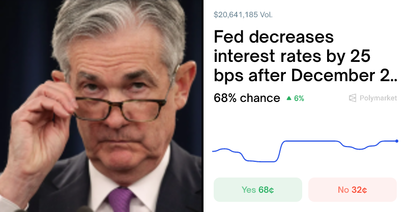 PloyPulseBot's tweet card. Real-time odds on "Fed decreases interest rates by 25 bps after December 2025 meeting?" as of November 29, 2025.