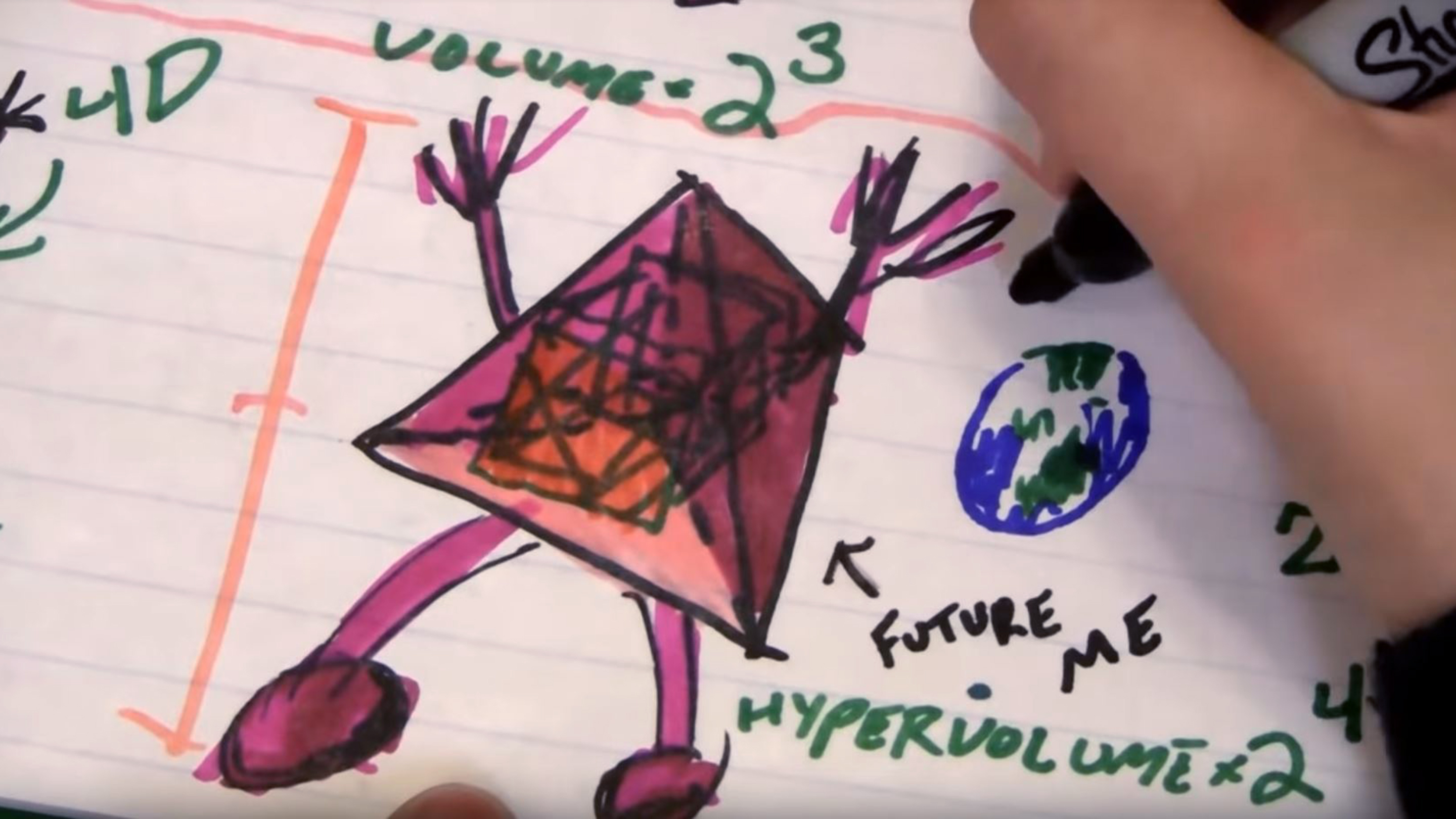 edutopia's tweet card. Want students to remember something? Ask them to draw it.