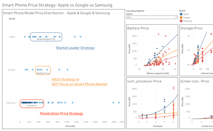 NKDS8168's tweet card. Smart Phone Price Strategy