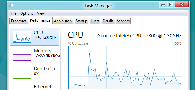 TechTouchza's tweet card. The Task Manager in Windows 8 and 10 has been completely overhauled.