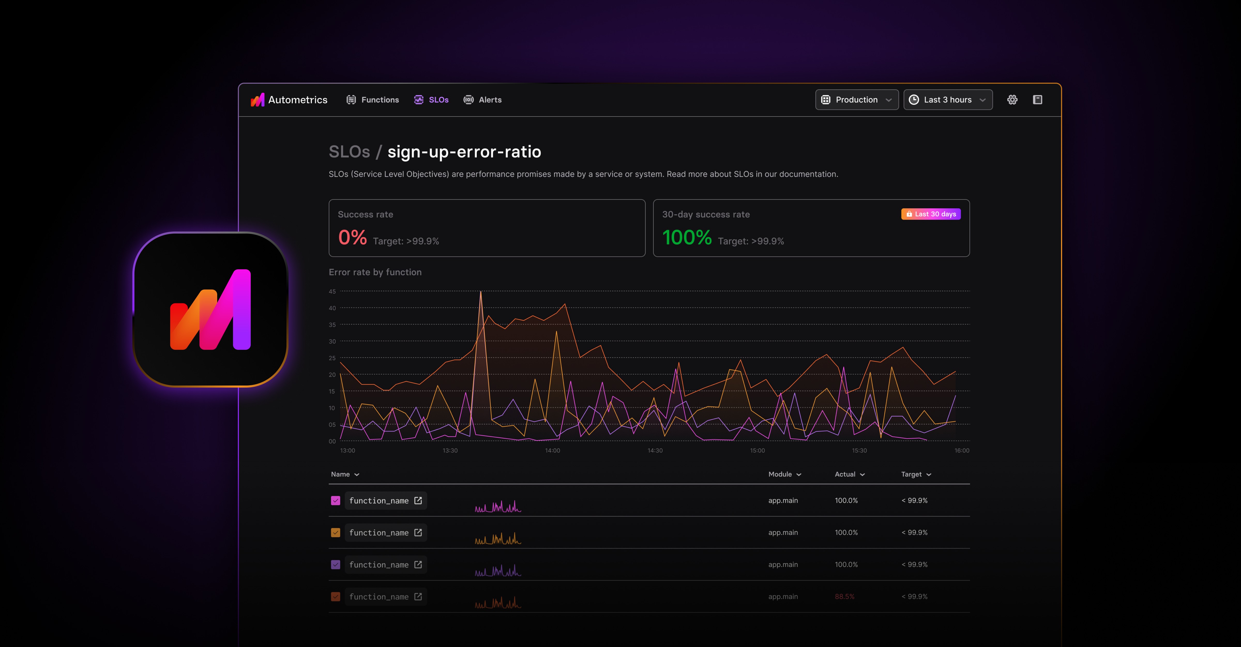 mies's tweet card. In this tutorial we will showcase how to debug a FastAPI application in Python using Service Level Objectives and the Autometrics Explorer.