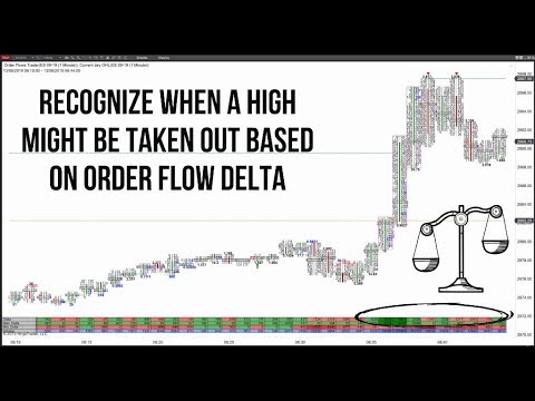 orderflowsmike's tweet card. How to determine if a high can be taken out based on order flow delta