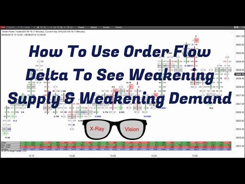 orderflowsmike's tweet card. Using Order Flow Delta To Find Market Weakening Demand Or Weak Supply...