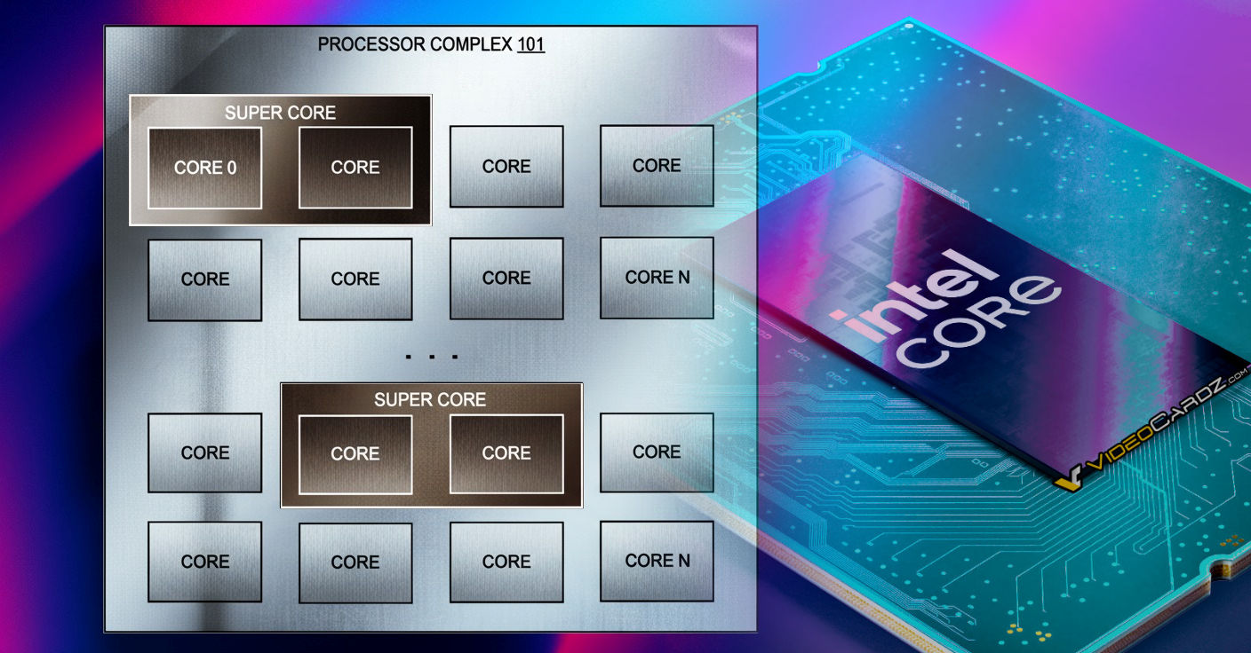 VideoCardz's tweet card. Intel patents “Software Defined Super Cores” Intel has filed a new patent describing something they call Software Defined Super Cores (SDC). The concept is to let two or more CPU cores work together...