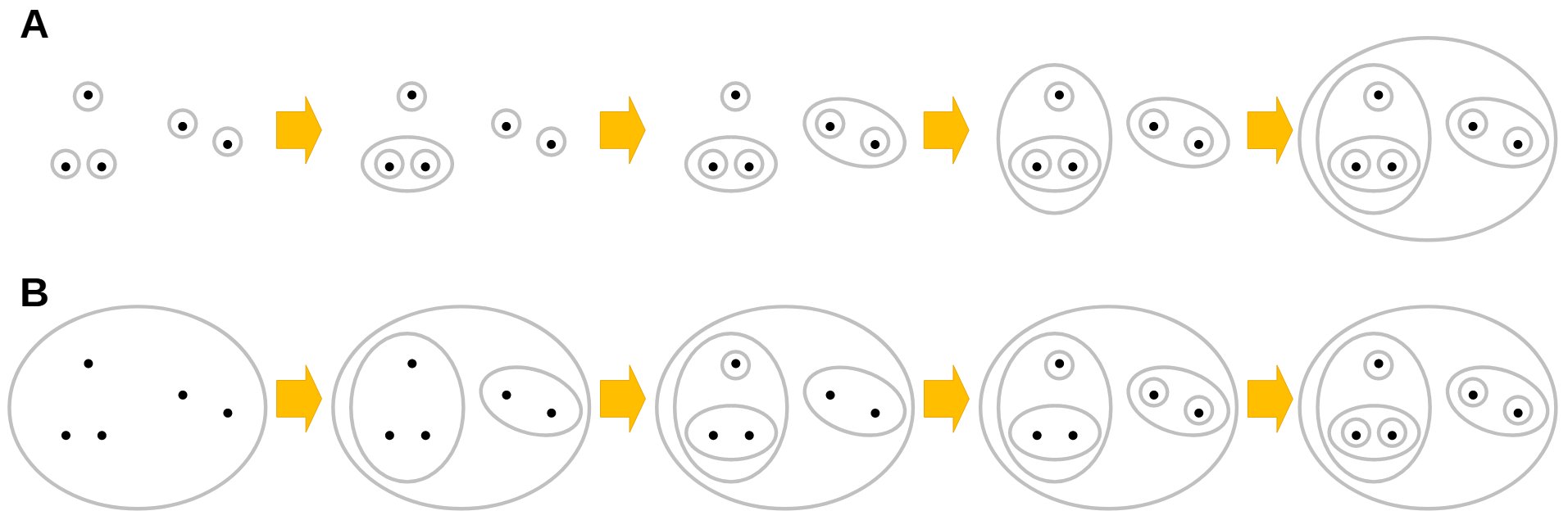 BioinfoFr's tweet card. Introduction Cette plante est-elle comestible ? Cet animal est-il dangereux ? Classer des choses similaires dans une même catégorie et des choses dissimilaires dans différentes catégories est une...