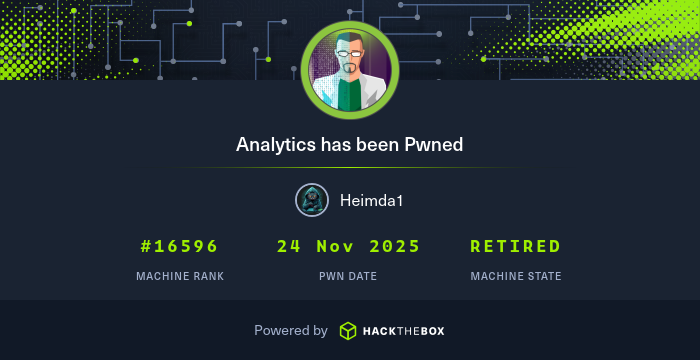 104101105109dal's tweet card. I have just owned machine Analytics from Hack The Box