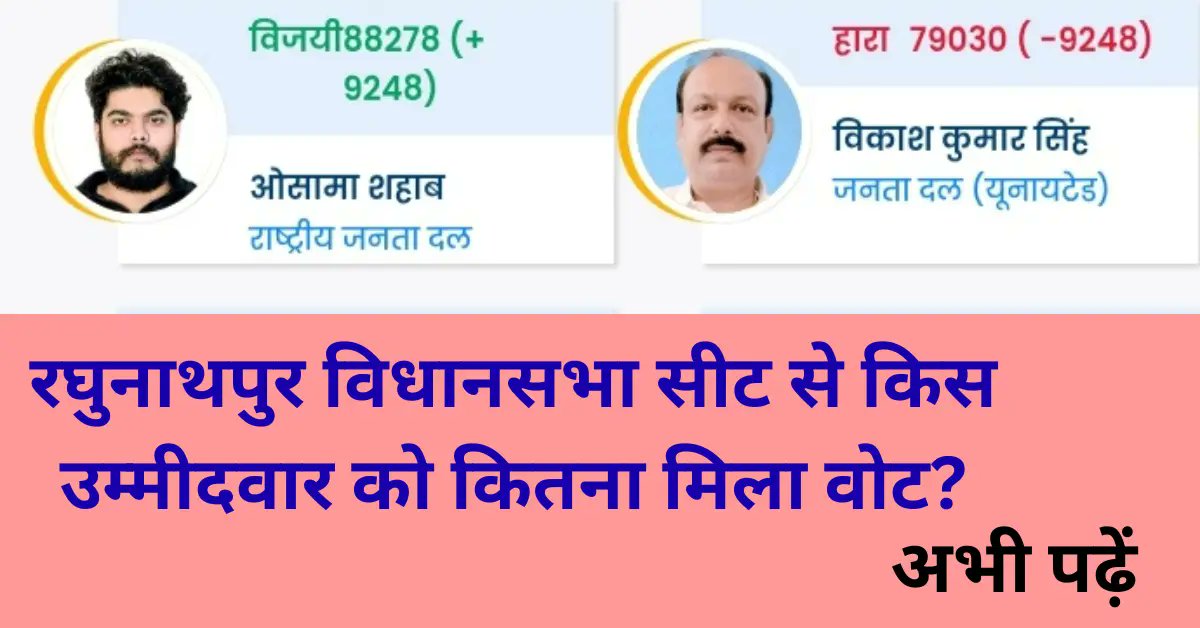 SmartKhabari's tweet card. रघुनाथपुर विधानसभा चुनाव परिणाम 2025 में RJD के ओसामा शहाब ने JDU के विकास सिंह को 9248 वोटों से हराया। सिवान की इस सीट पर शहाबुद्दीन की विरासत बरकरार, बिहार चुनाव में बड़ा उलटफेर। जानें पूरी डिटेल।