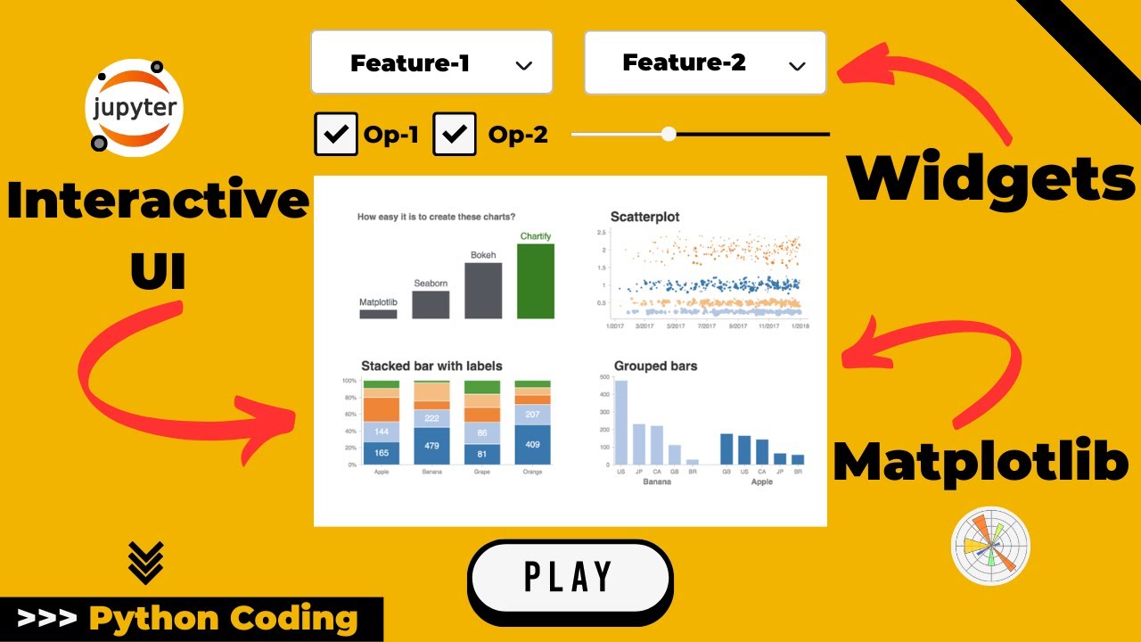 CoderzColumn's tweet card. MATPLOTLIB Charts + Widgets ➡️ Interactive UI | Python | Jupyter...