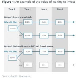 ACAMRAMemberWL's tweet card. Real options analysis values flexibility explicitly, enabling better decision making in infrastructure investment compared with standard techniques used to appraise commercial and government invest...