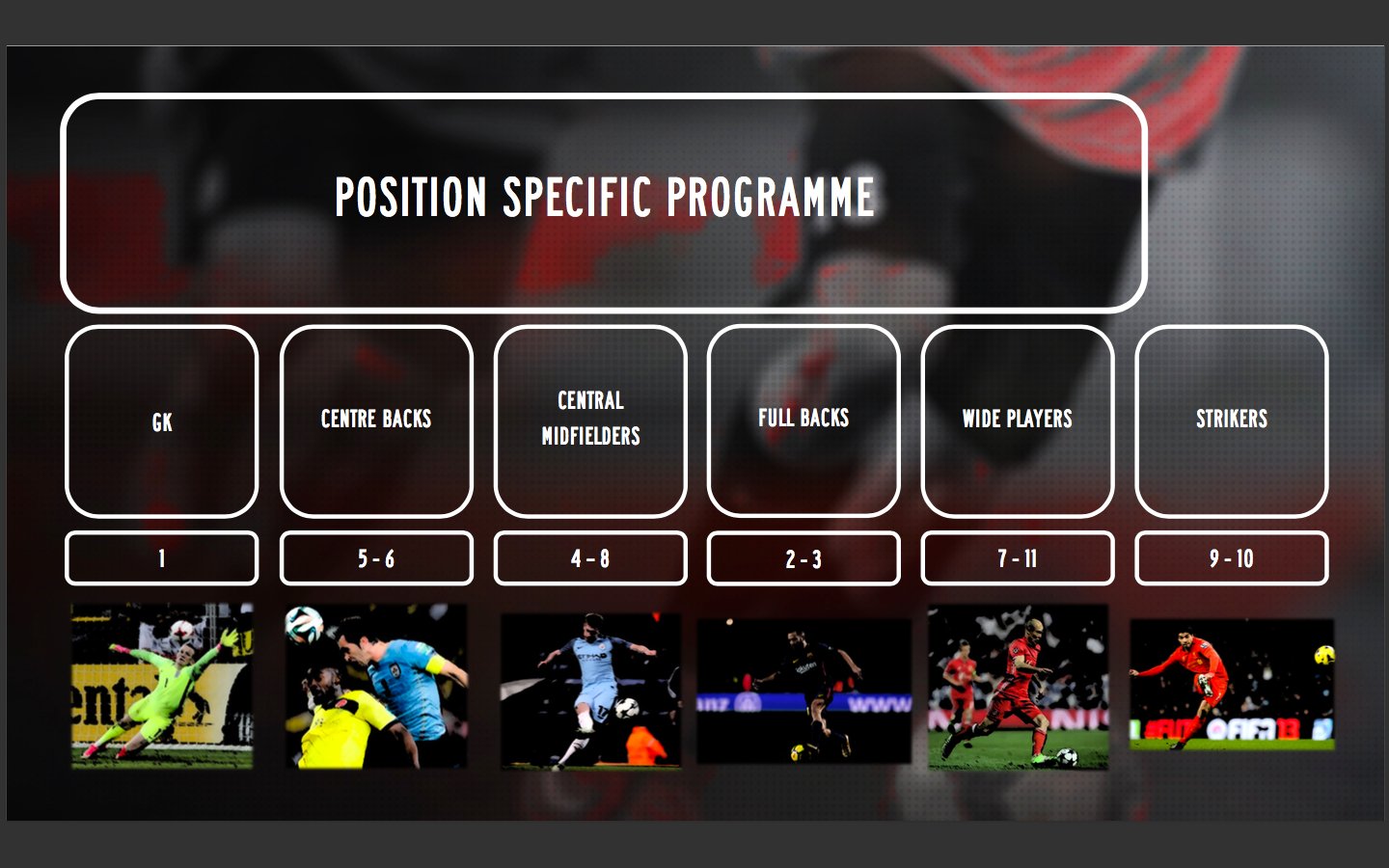 CoachHelp3's tweet card. Over 30 pages of position specific sessions plans for football/soccerSuitable for:Grassroots coachesAcademy coaches7v7 / 9v9 / 11v11 1st Team coachesUEFA B Licence candidatesUEFA A Licence candidat...