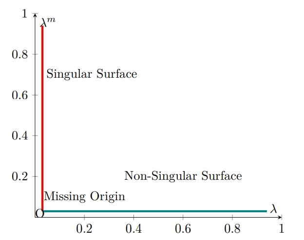 hackernoon's tweet card. Discover how econometric duality connects model fit, topology, and biases, revealing key insights into Keynesian microfoundations and ZINSS approximations.