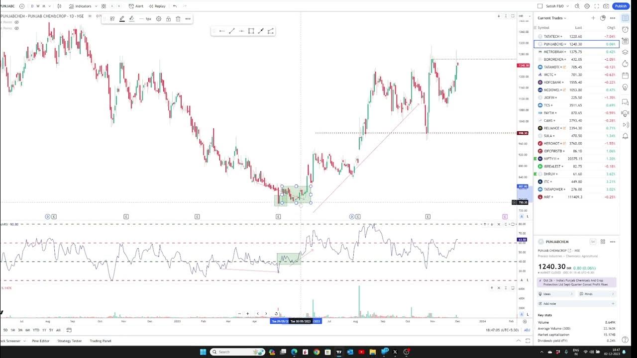 Saatiish99's tweet card. Identify Trend Change (Early) with the Help of RSI & Candlestick...