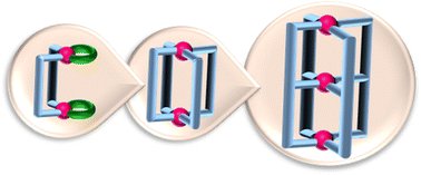 DillipKChand's tweet card. Self-assembled coordination complexes prepared from a combination of Pd(ii) components with one or more types of high-symmetry or low-symmetry bis/tris/tetrakis-monodentate ligands are considered in...