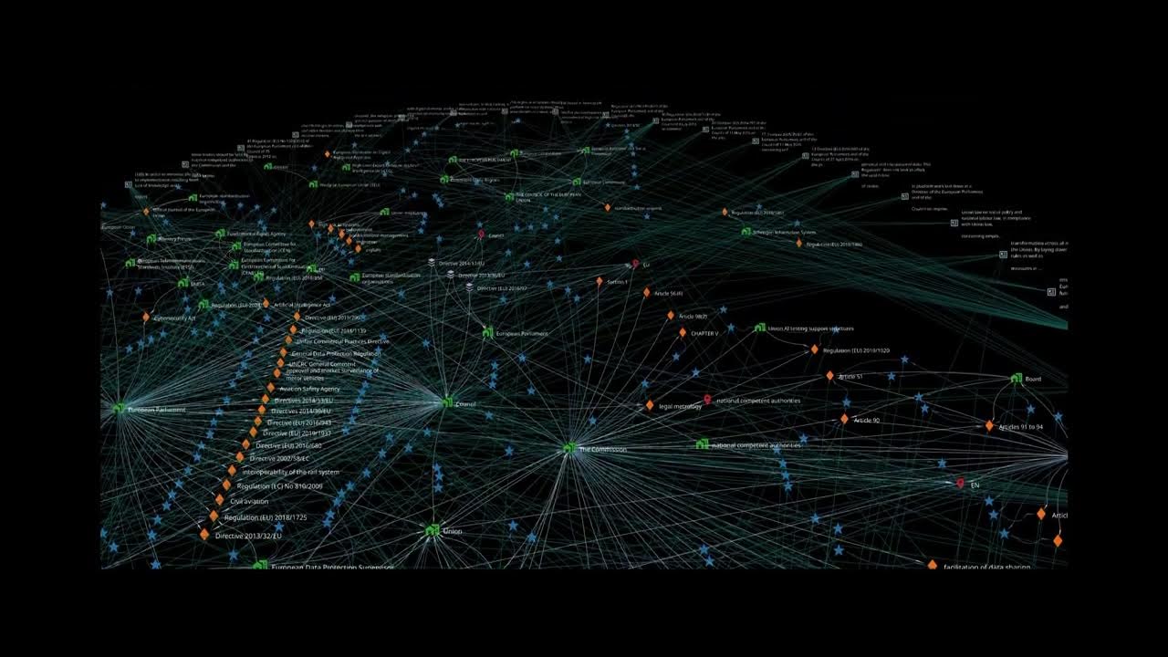 wdyang's tweet card. EU Legislation - Visualisation - Linkages and Dependencies