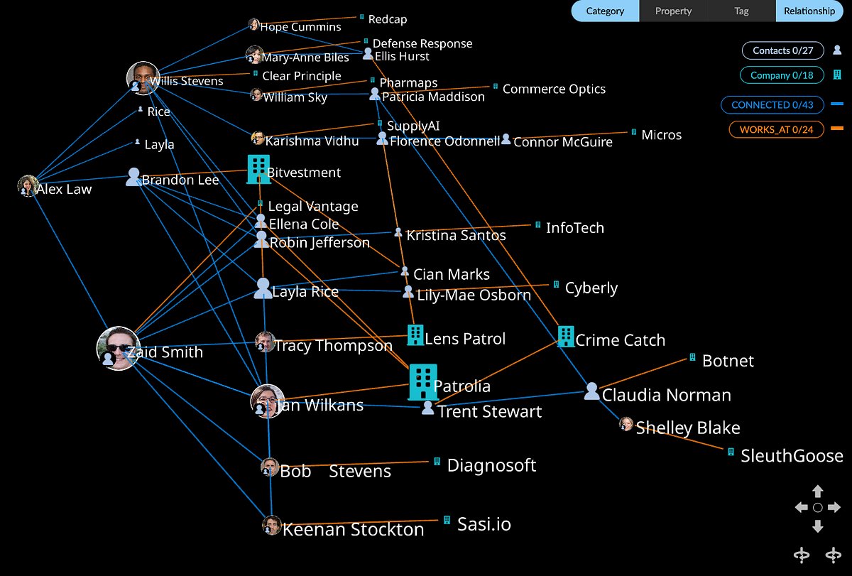 aclaw707's tweet card. Beginners guide to GraphXR for market research