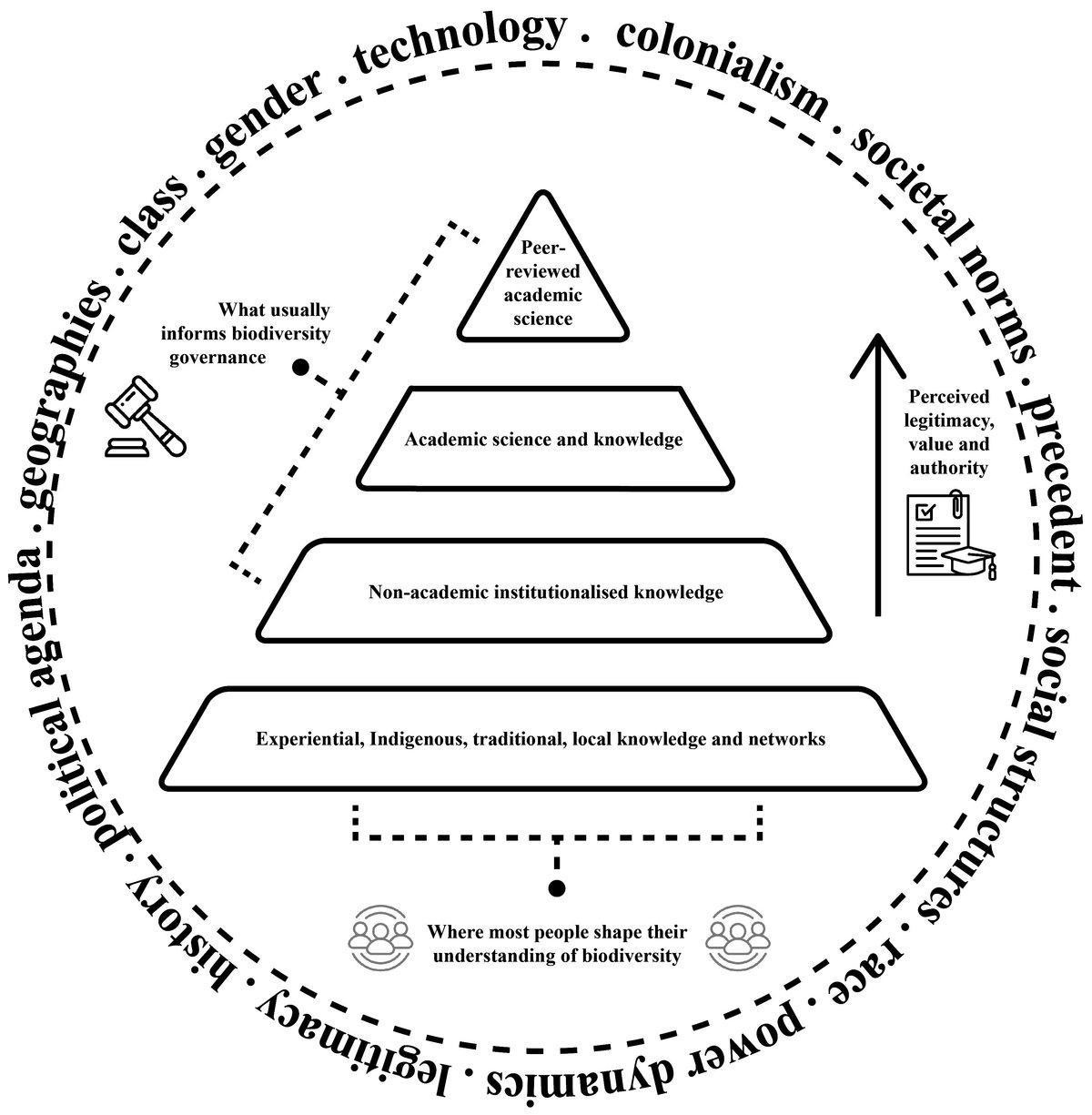 davidwilsonhist's tweet card. Governance of the ocean and its biodiversity is deeply entangled within social, political and cultural histories. The evolution of marine science has been su...
