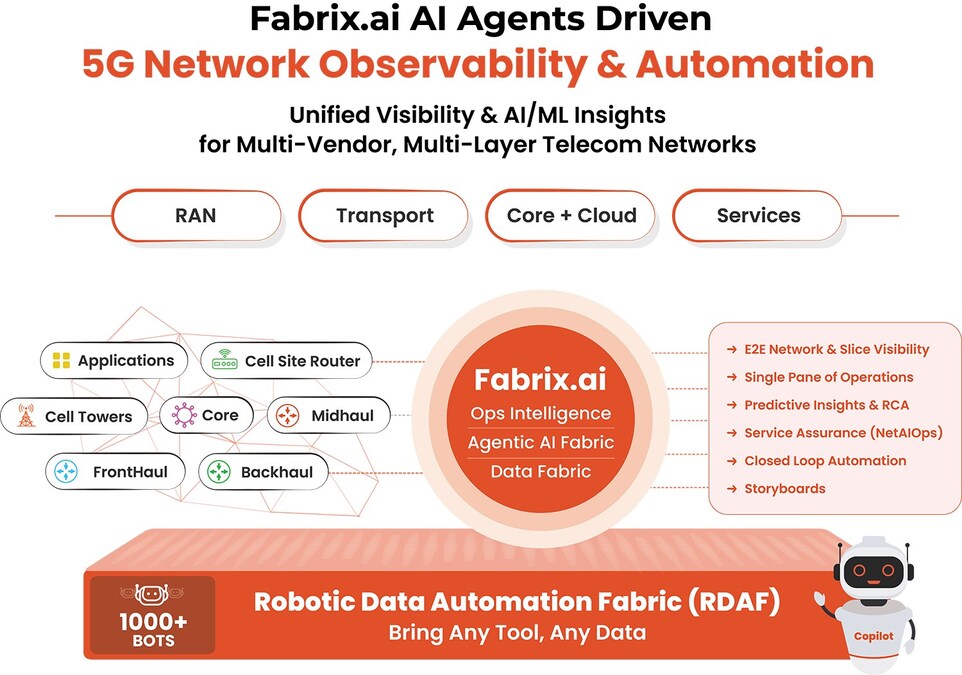 TheFabrixAI's tweet card. /PRNewswire/ -- Fabrix.ai (formerly CloudFabrix), the inventor of Robotic Data Automation Fabric Platform and the leader in Gigaom AIOps Radar report and...