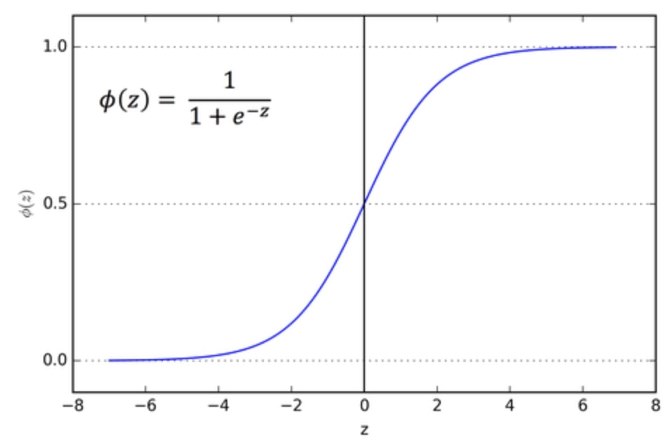 DeepAI's tweet card. An activation function sets the output behavior of each node, or “neuron” in an artificial neural network.