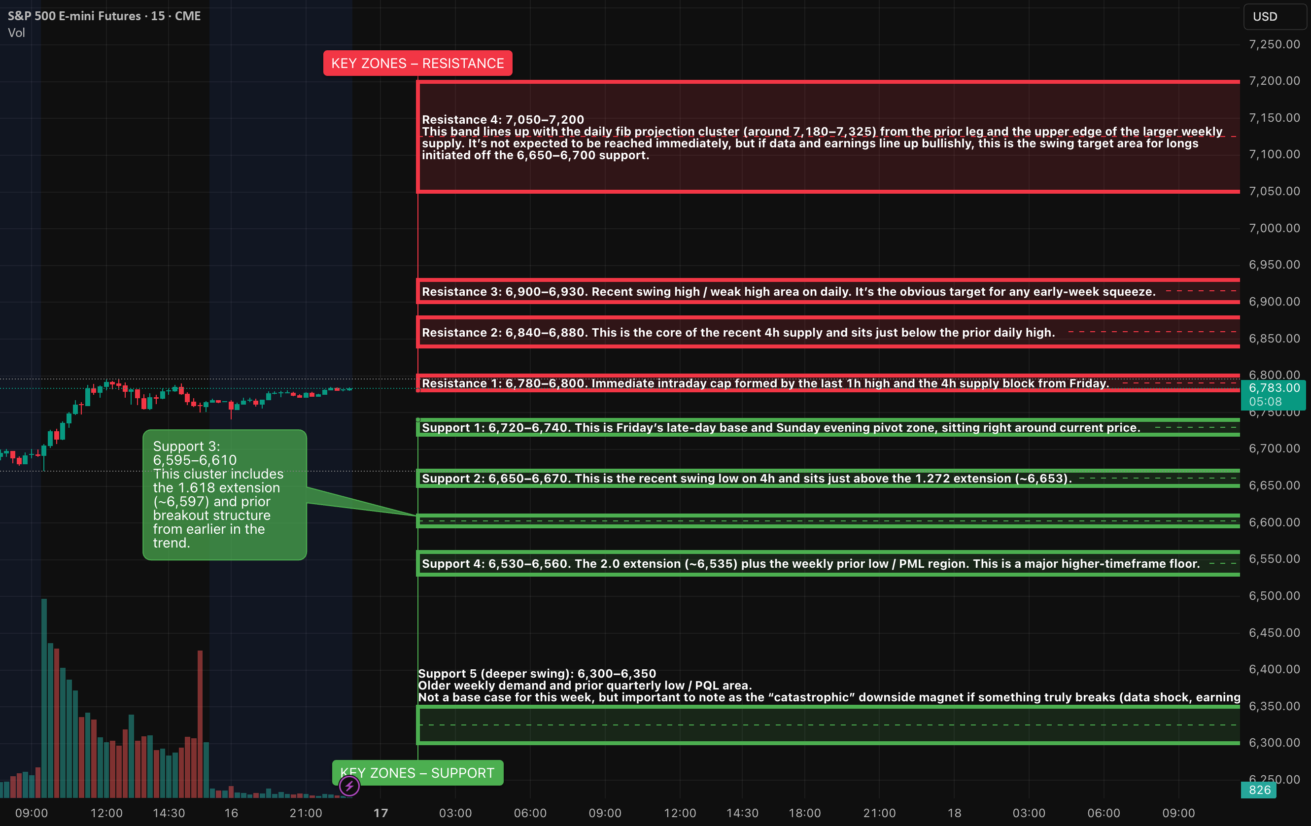 AlgoIndexCom's tweet card. Market Analysis: ES1 - Navigating Recent Price Action and Upcoming Economic Catalysts Current Price Context: The E-mini S&P 500 (ES1) is currently trading in the range of 6,755 to 6,785, following a...