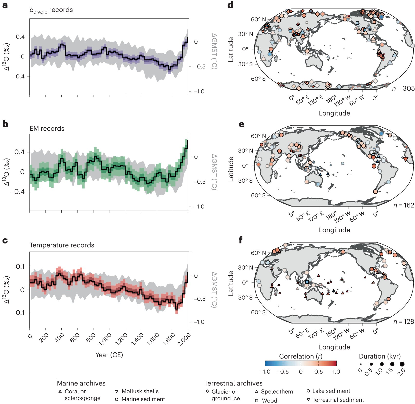 other_rock's tweet card. Nature Geoscience - Global temperature fluctuations during the last 2,000 years caused consistent changes in ocean evaporation and atmospheric moisture condensation processes, reflected in coherent...