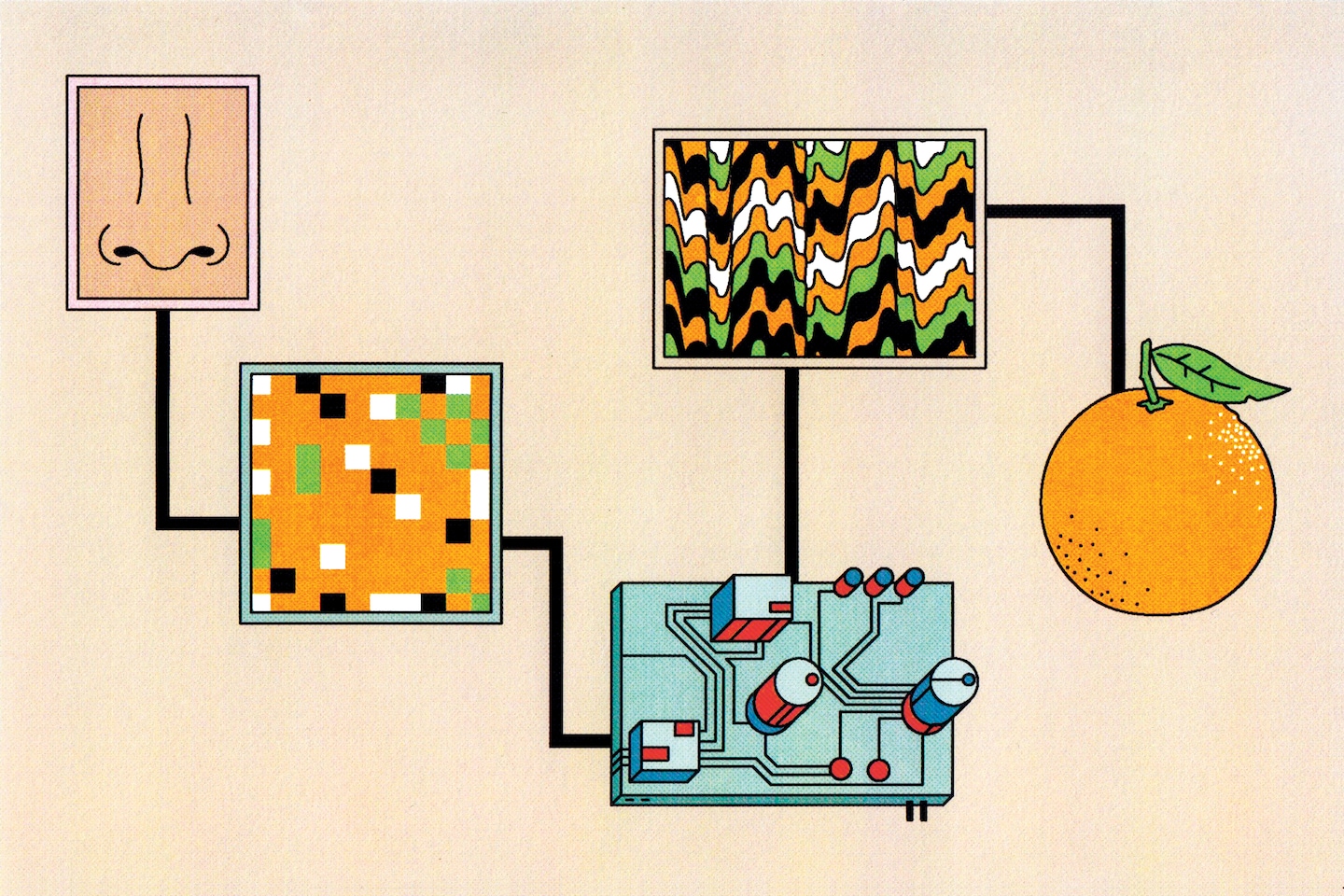 ZachKons's tweet card. Two scientists are working on a neuroprosthetic that may help millions with anosmia, such as those who lost their sense of smell because of covid.