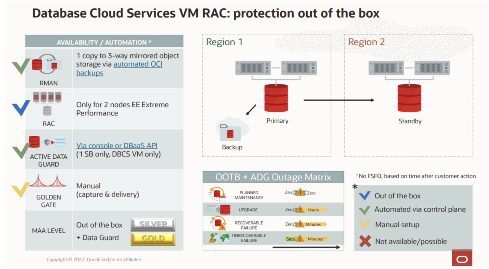 dbvisit's tweet card. Disaster Recovery for Oracle Standard Edition (SE) on Oracle Cloud Infrastructure (OCI)