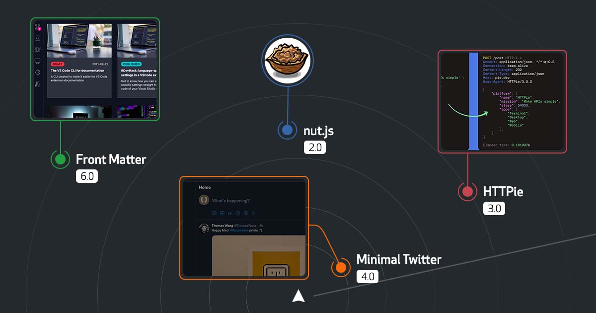 MishManners's tweet card. More code, more updates! The Release Radar is a round up of open source projects that shipped major version releases. Here's this month's staff picks.