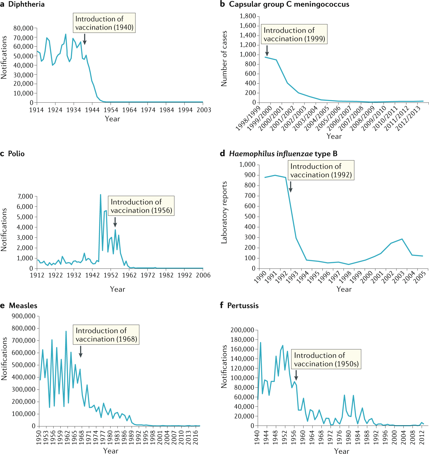 ajpollard1's tweet card. Nature Reviews Immunology - This Review, aimed at a broad scientific audience, provides an introductory guide to the history, development and immunological basis of vaccines, immunization and...