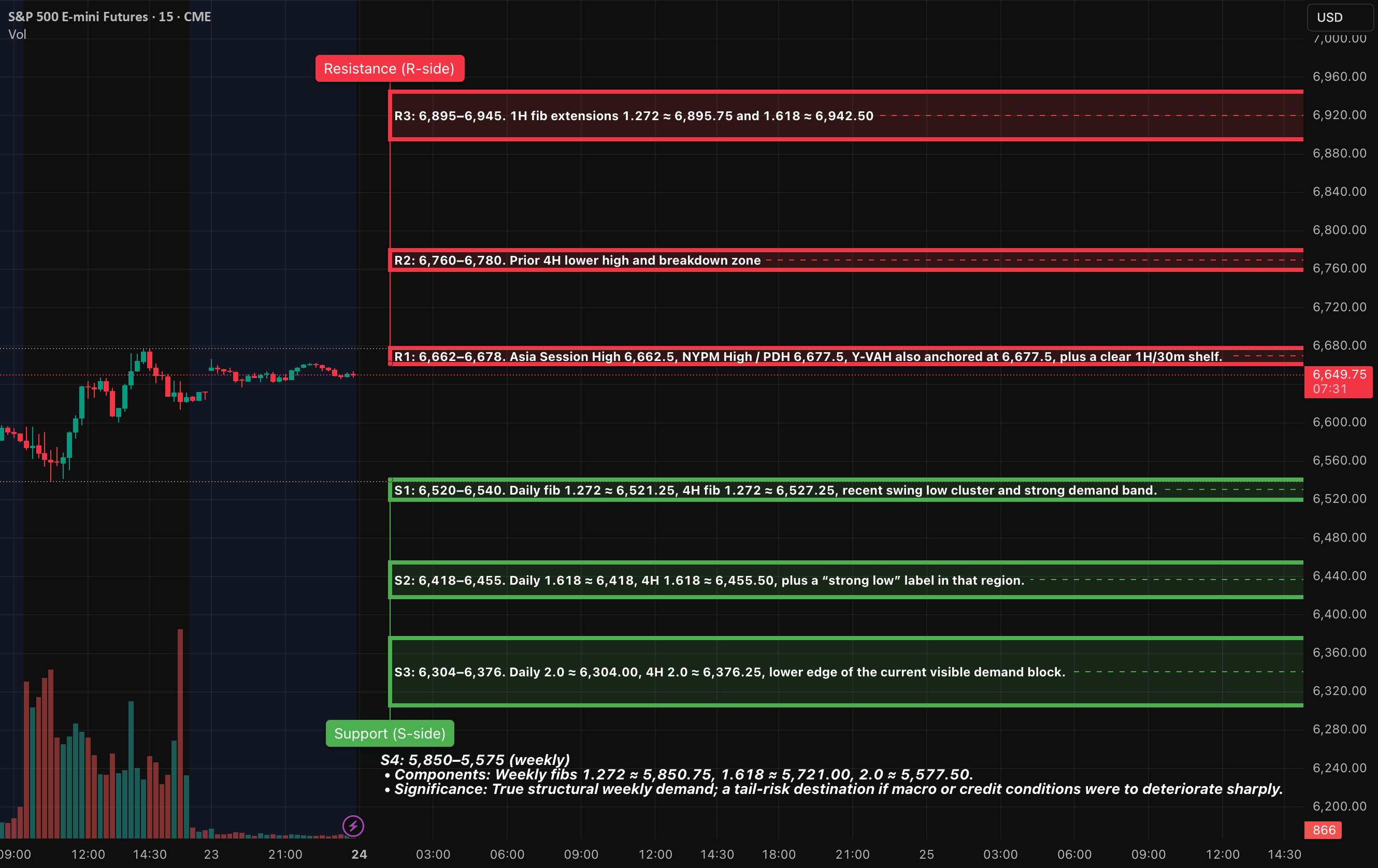AlgoIndexCom's tweet card. Executive Overview Equity markets, particularly the E-mini S&P 500 (ES), are currently navigating a broader weekly uptrend, yet have entered a phase of short-term correction after encountering...