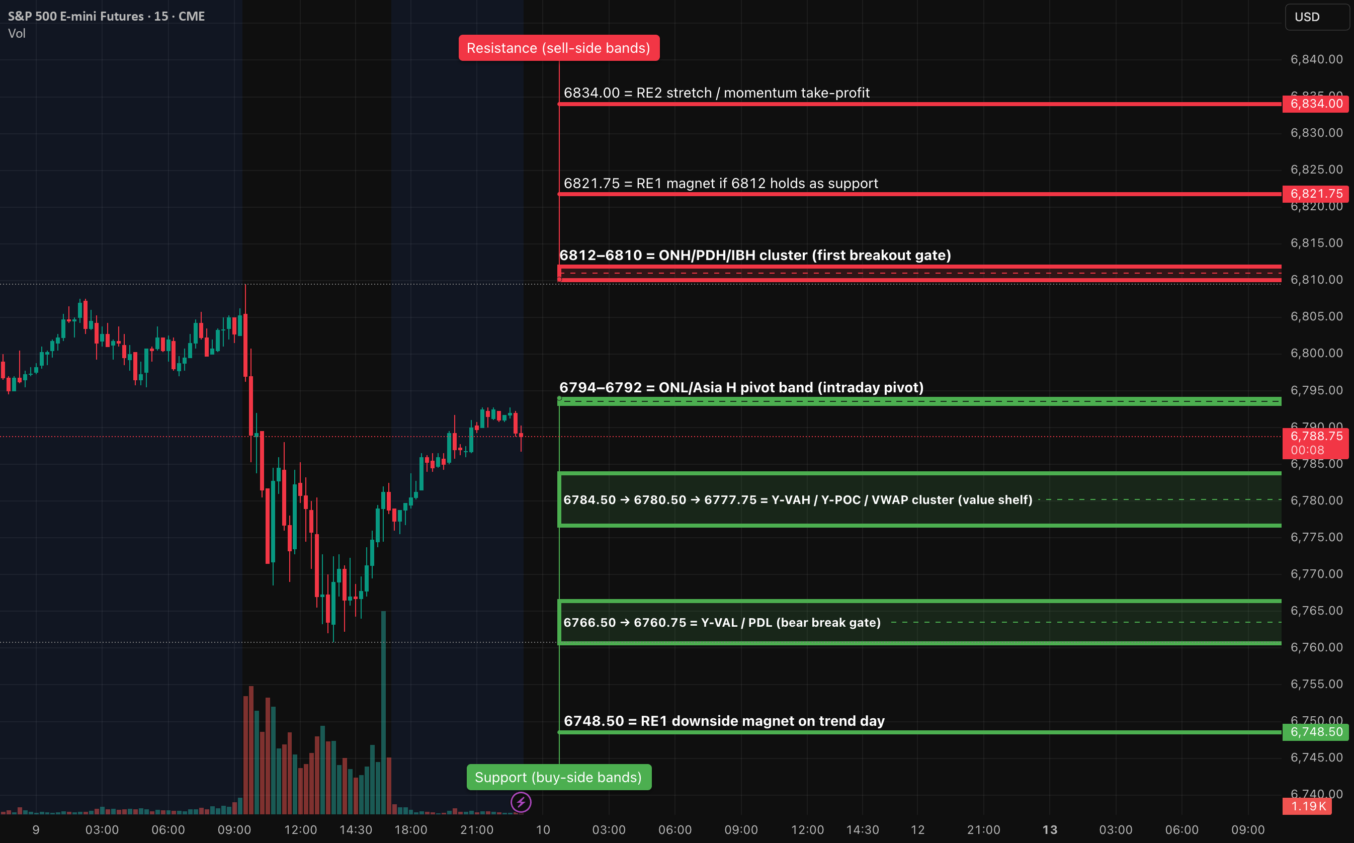 AlgoIndexCom's tweet card. Session Roadmap (London → NY) London (02:00–05:00 ET): Expect balance 6792–6807. A sustained London hold above 6802–6805 increases odds of a pre-NY probe into 6809–6812. A London slip below 6784.5...